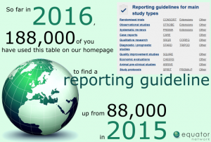 reporting guidelines table use in 2016